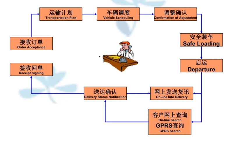 苏州到阿拉山口搬家公司-苏州到阿拉山口长途搬家公司